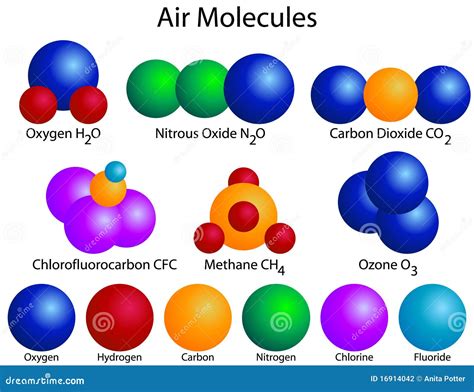 Molecular Structure Of Air Molecules Stock Photography - Image: 16914042