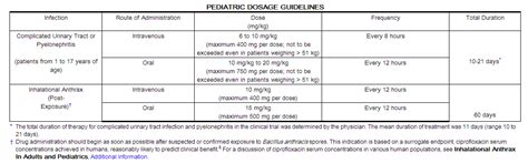 Ciprofloxacin dosage and administration - wikidoc