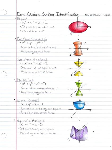 Mary's Notes | Learn physics, How to memorize things, Notes