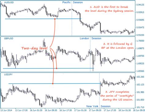 The Domino Effect in Forex: Meaning, Examples and Benefits | FXSSI ...