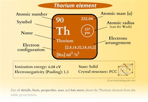 Thorium (Th) - Periodic Table (Element Information & More)