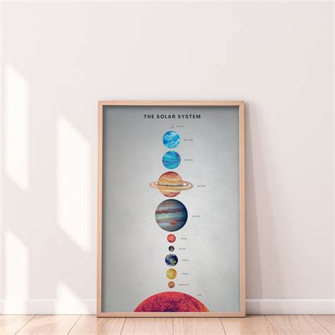 Solar System Wall Art Solar System Wall Decor Solar System - Etsy