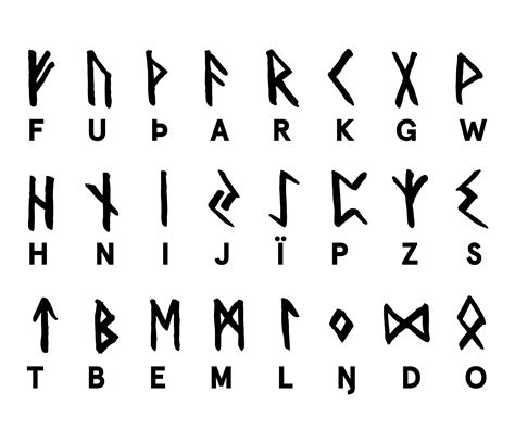 Viking Runes Guide Runic Alphabet Viking Rune Meanings Norse Alphabet