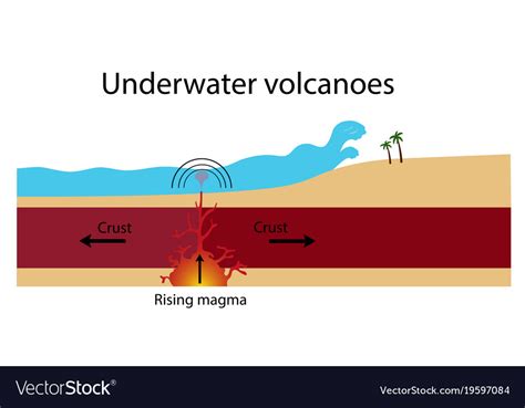 Formation underwater volcanoes Royalty Free Vector Image