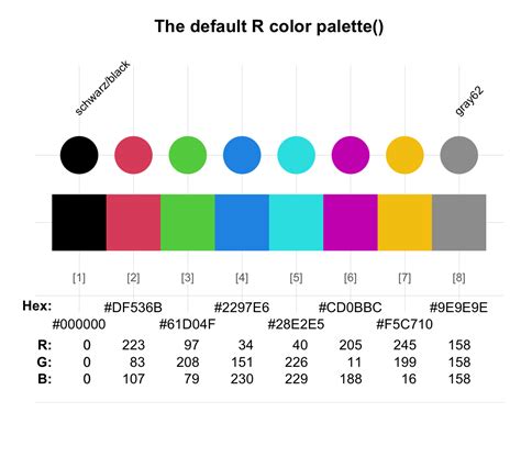 D.3 Basic R colors | Data Science for Psychologists