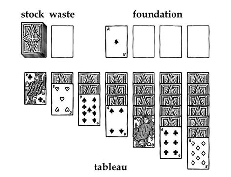 The Official Rules of Las Vegas Solitaire 2022