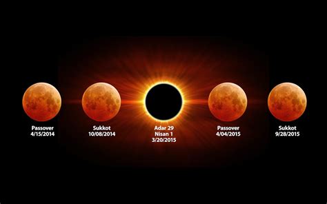 KeithGiles.com: The Blood Moon Hoax Exposed