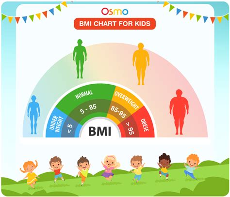 Underweight Children Chart