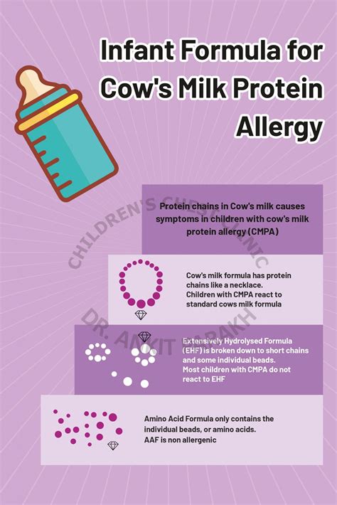 Cow’s Milk Allergy: What are the alternate milk formula? - Dr. Ankit Parakh