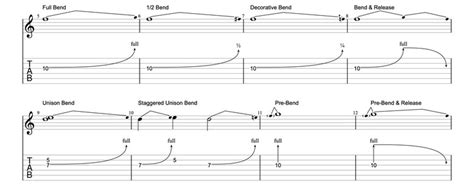 Guitar Tab Symbols - The Essential Guide - National Guitar Academy