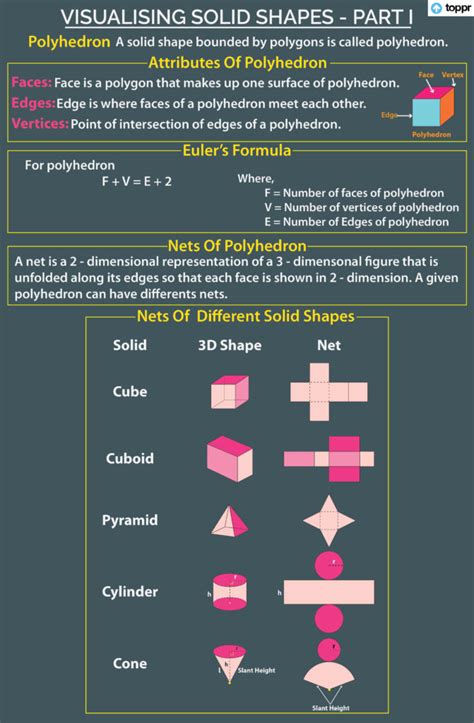 What are Solid Shapes? Properties, Nets, Plane Figure, Videos, Examples