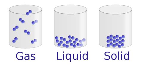 1.2: Classification of Matter - Chemistry LibreTexts