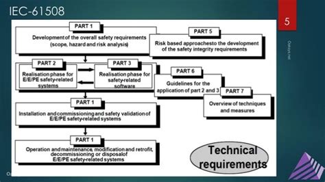 IEC 61508-5 PDF DOWNLOAD