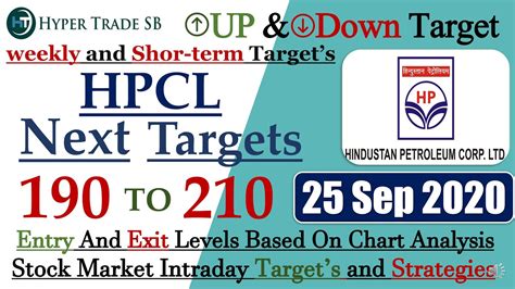 Hindustan Petroleum Share price 25 Sept /Hpcl Stock intraday tips /hpcl ...