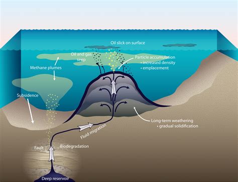 Underwater Mountain Ranges Diagram