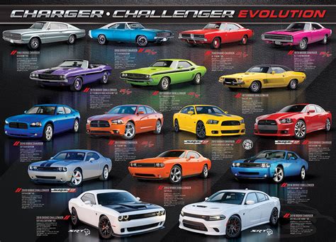 Dodge Charger Challenger Evolution, 1000 Pieces, Eurographics | Puzzle ...