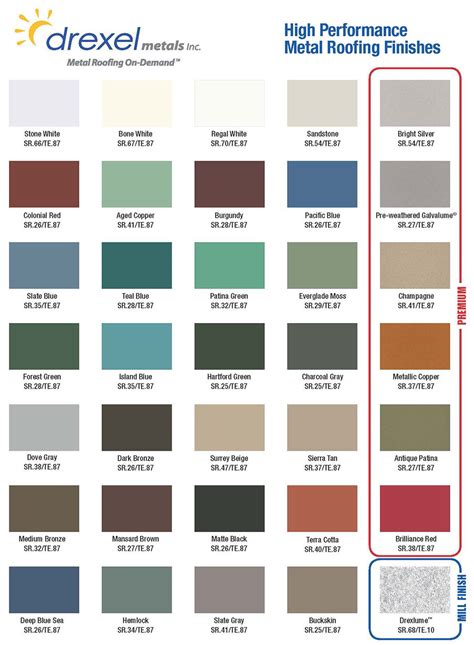 How to Pick the Right Metal Roof Color: 2023 Consumer Guide