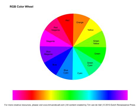 Downloadable Printable Color Wheel