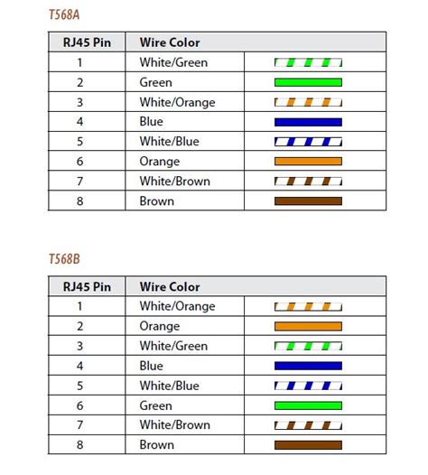 Cat 5 Wiring Color Code - Cat 5 Cable Color Code Rj45 - This article ...