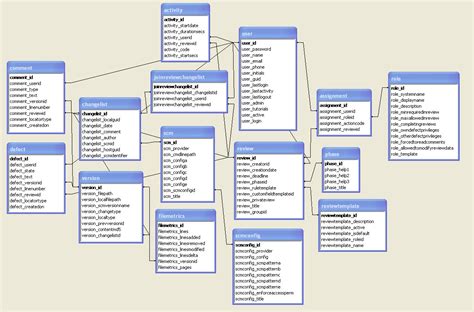 ER vs database schema diagrams - Stack Overflow