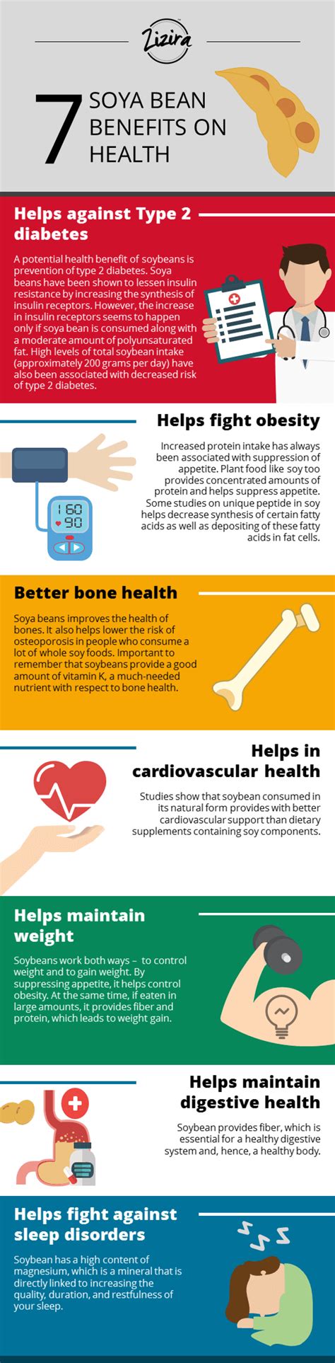 7 Soya Bean Benefits on Health [Infographic]