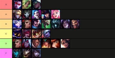 Mid-Patch Tier List: ADC | EarlyGame