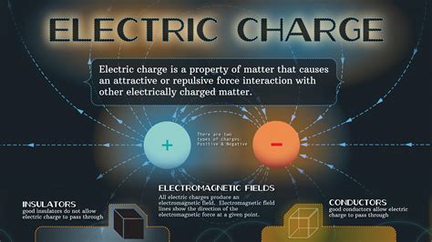 Charge