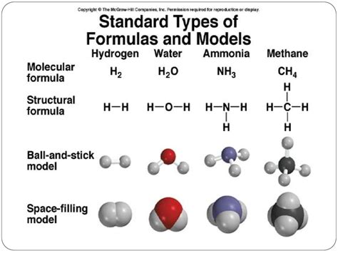 Chemical Formulas and Nomenclature of compounds - online presentation