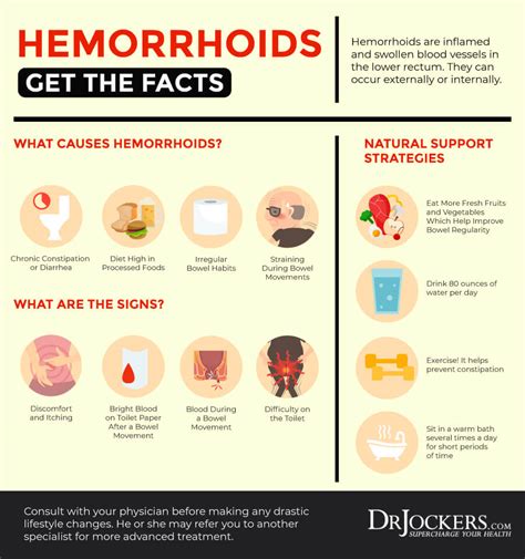 Hemorrhoids: Symptoms, Causes and Natural Support Strateg