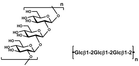 1,2-beta-Glucan Polysaccharides | Megazyme