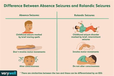 Benign Rolandic Epilepsy Overview