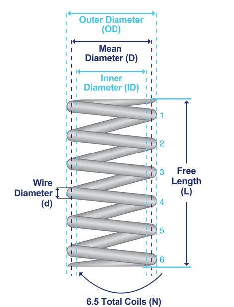 Coil Spring Rate Equation - Tessshebaylo