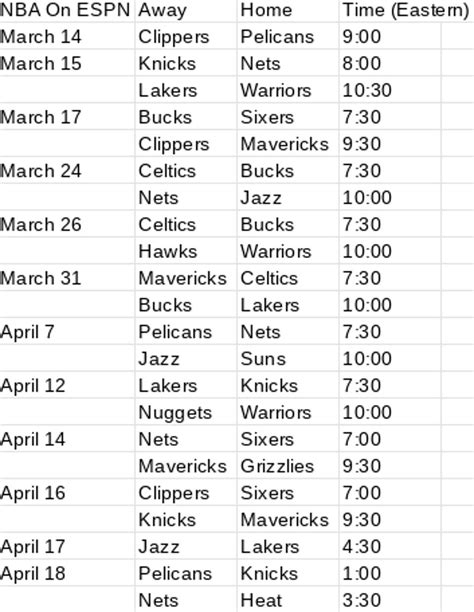 NBA Schedule For 2nd Half Of Season Features Unscheduled Last Week For ...