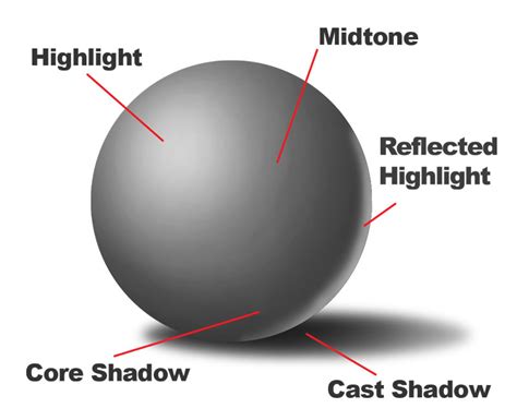 How To Draw A Sphere In Perspective