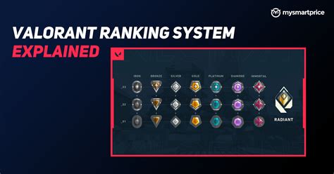 Valorant Rank System Explained