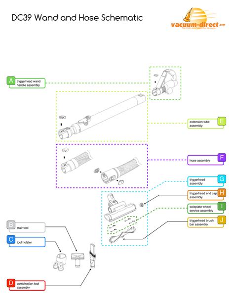 Dyson DC39 Vacuum Parts – Vacuum Direct
