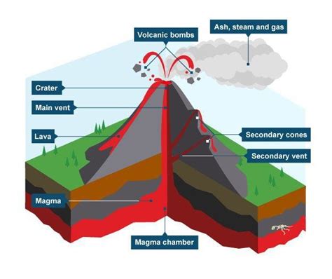 Example of a stratovolcano such as Dibankie volcanic mountain ...