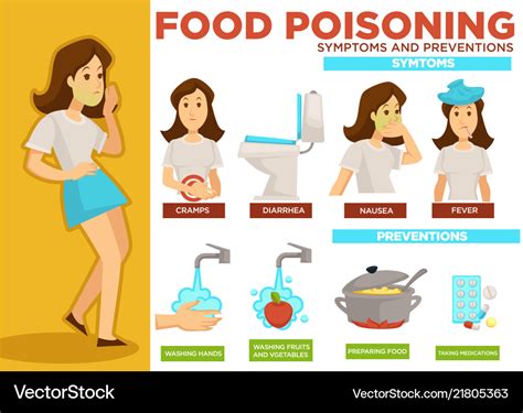 Food poisoning symptoms and prevention poster text