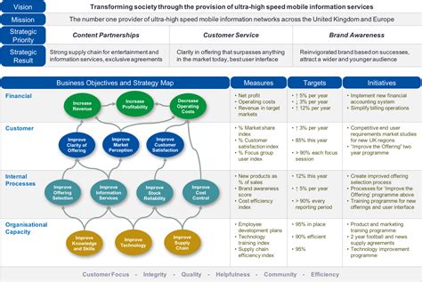 Strategy Maps | Intrafocus