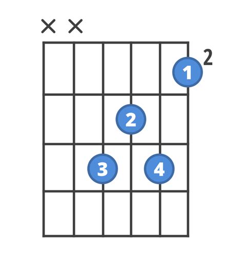 How to play D# Minor | ChordBank