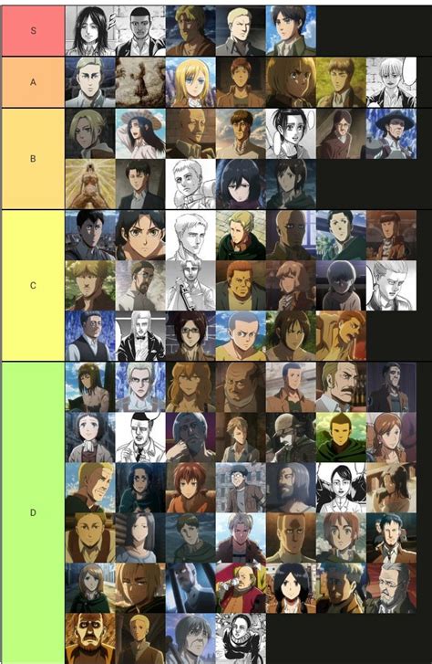 My snk character tier list. : r/titanfolk