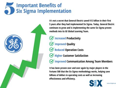 INFOGRAPHIC: Understanding the 5 Important Benefits of Six Sigma ...