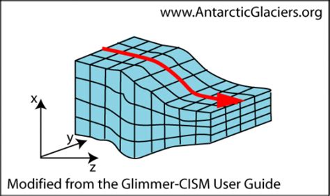 ice sheet model2 - AntarcticGlaciers.org