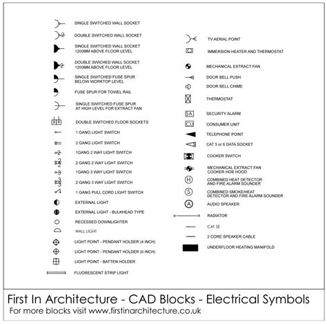 Free CAD Blocks - Electrical Symbols