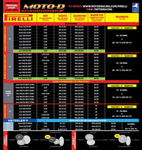 Pirelli Tire Pressure Chart