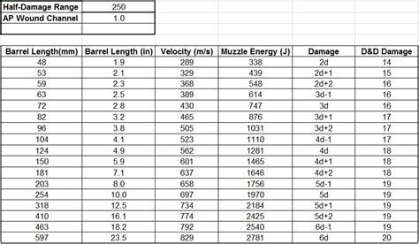 357 Mag Ballistic Chart