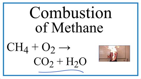 Balanced Equation for the Combustion of Methane (CH4) - YouTube