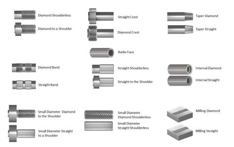 Knurling Tools « Dorian Tool International Incorporated