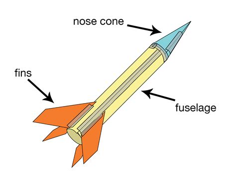 Educator Guide: Stomp Rockets | NASA/JPL Edu