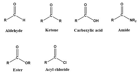 Which classes of organic compounds contain a carbonyl functional group ...